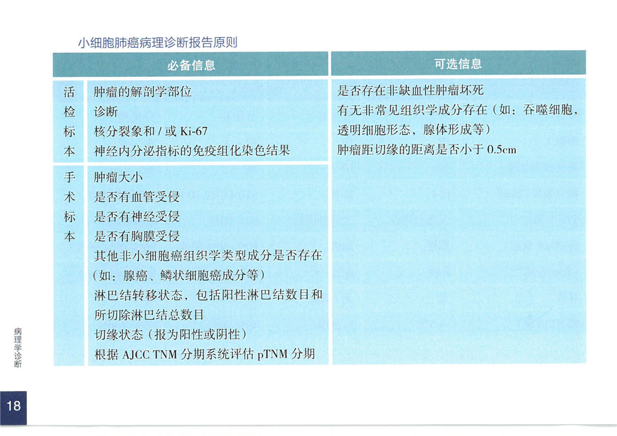 Csco小细胞肺癌诊疗指南（2020版）指南•规范•共识药讯中心湖南药事服务网 8154