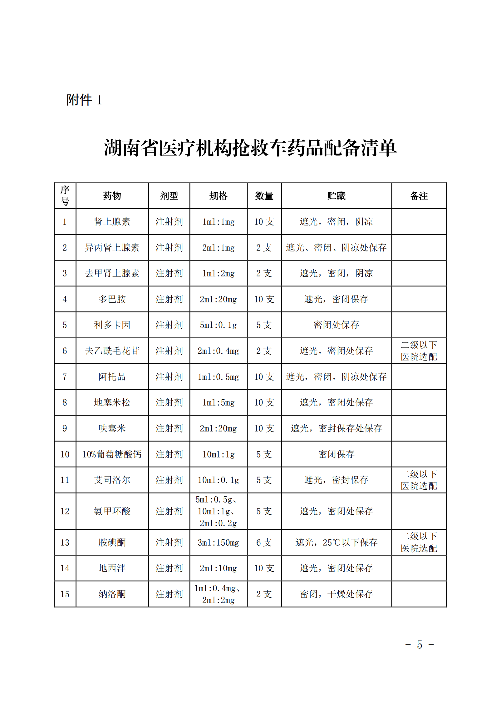 抢救药品相关知识