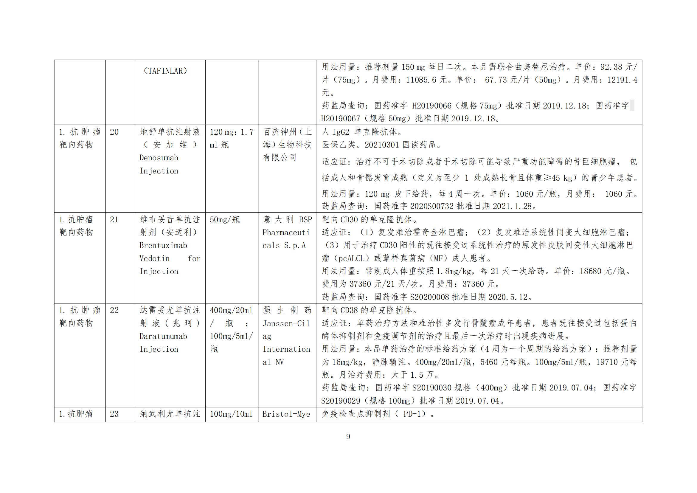 广东省医疗机构抗肿瘤药物分级管理指导意见2021年7月